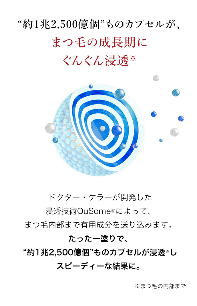 「約1兆2,500億個」ものカプセルが、まつ毛の成長期にぐんぐん浸透