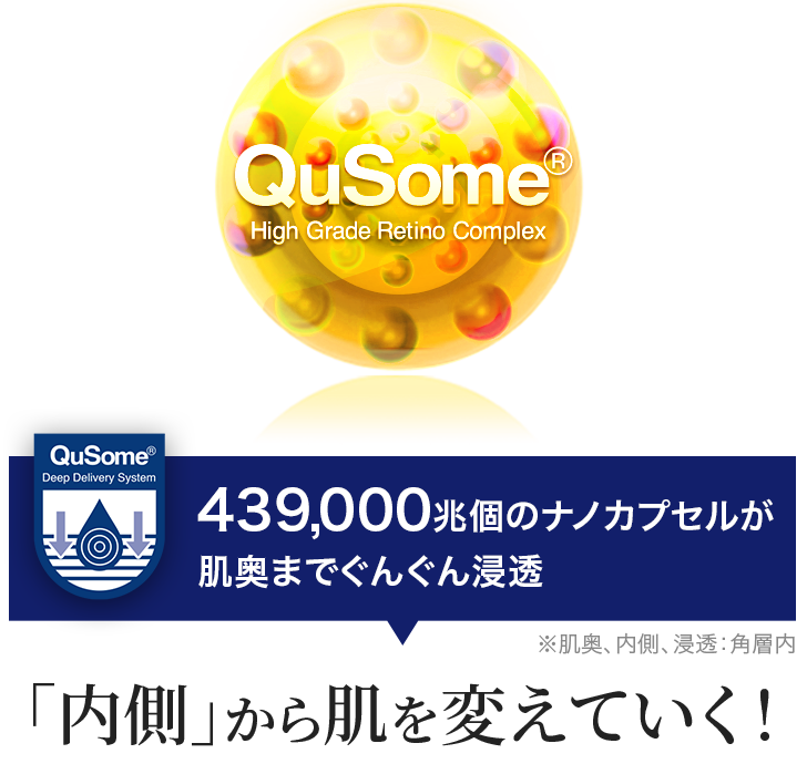 QuSome® Complex