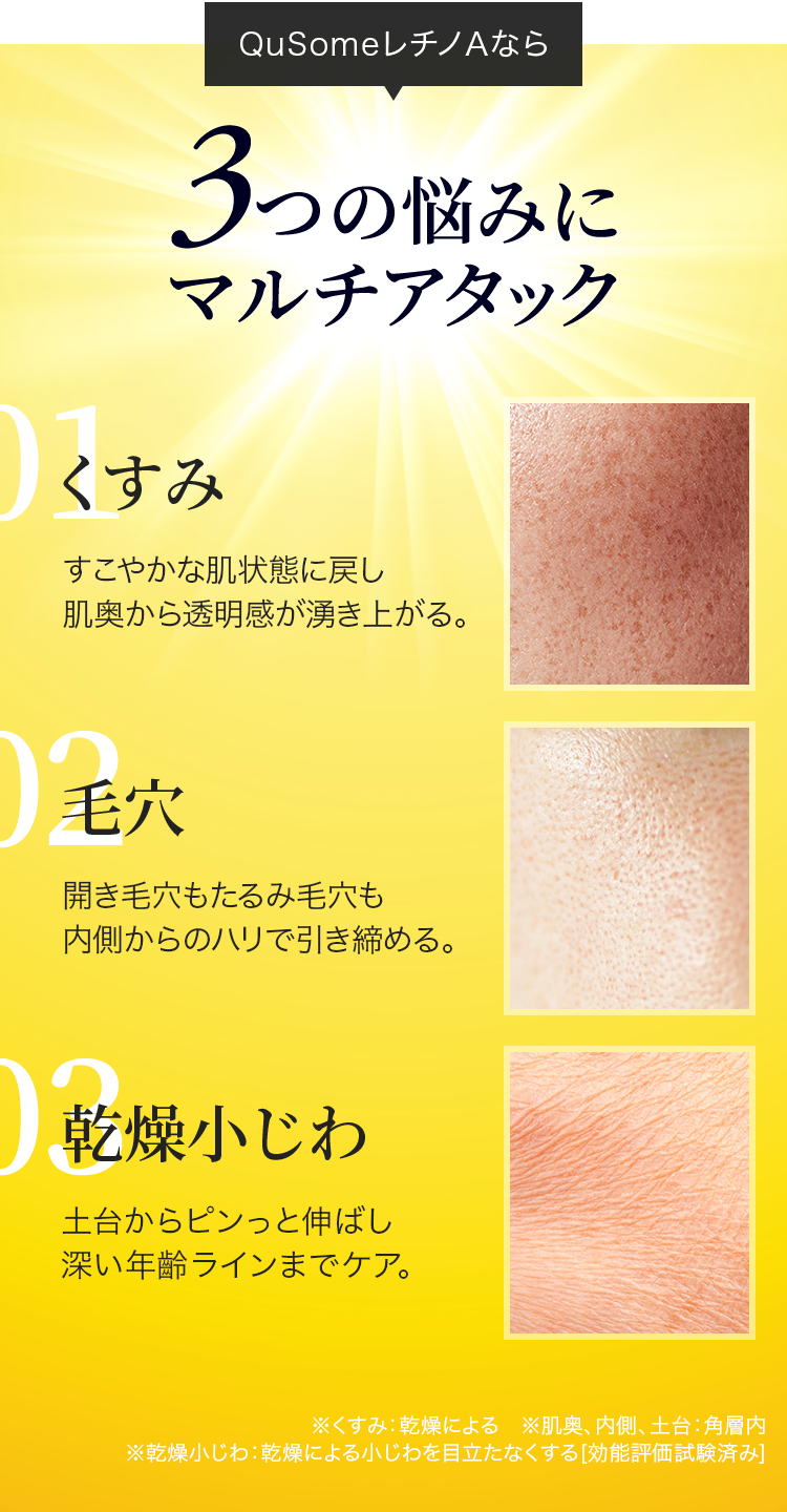 QuSomeレチノAなら3つの悩みにマルチアタック