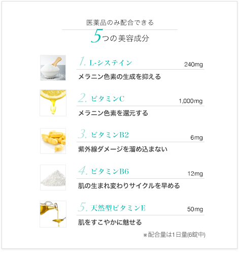さらに、トラブルのない肌コンディションへ導く4つの美容成分