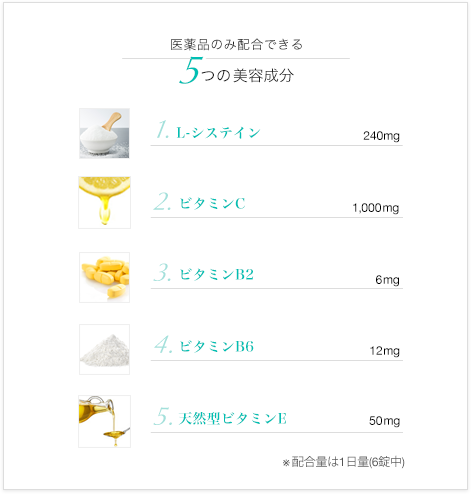 さらに、トラブルのない肌コンディションへ導く4つの美容成分