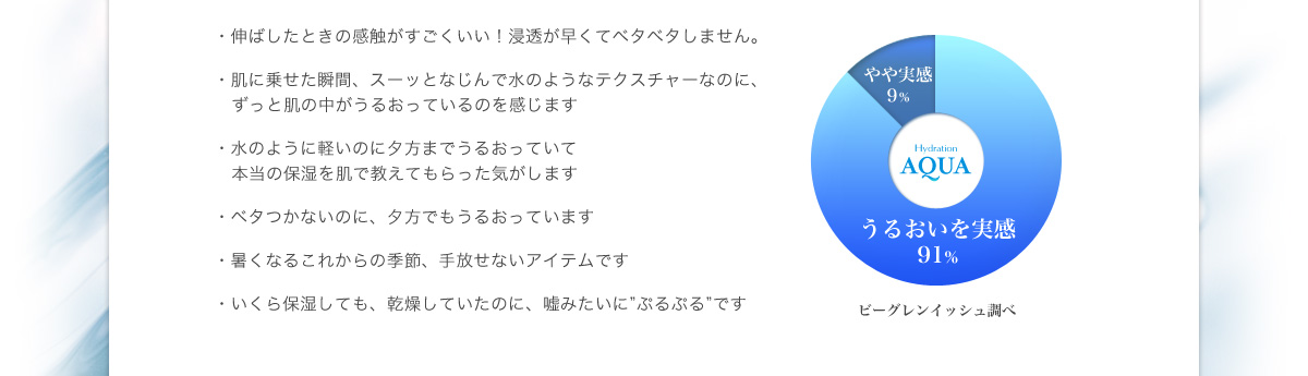 ・伸ばしたときの感触がすごくいい！浸透が早くてベタベタしません。・肌に乗せた瞬間、スーッとなじんで水のようなテクスチャーなのに、ずっと肌の中がうるおっているのを感じます・水のように軽いのに夕方までうるおっていて本当の保湿を肌で教えてもらった気がします・ベタつかないのに、夕方でもうるおっています・暑くなるこれからの季節、手放せないアイテムです・いくら保湿しても、乾燥していたのに、嘘みたいに”ぷるぷる”です