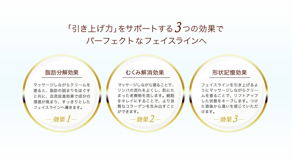 「引き上げ力」をサポートする3つの効果でパーフェクトなフェイスラインへ