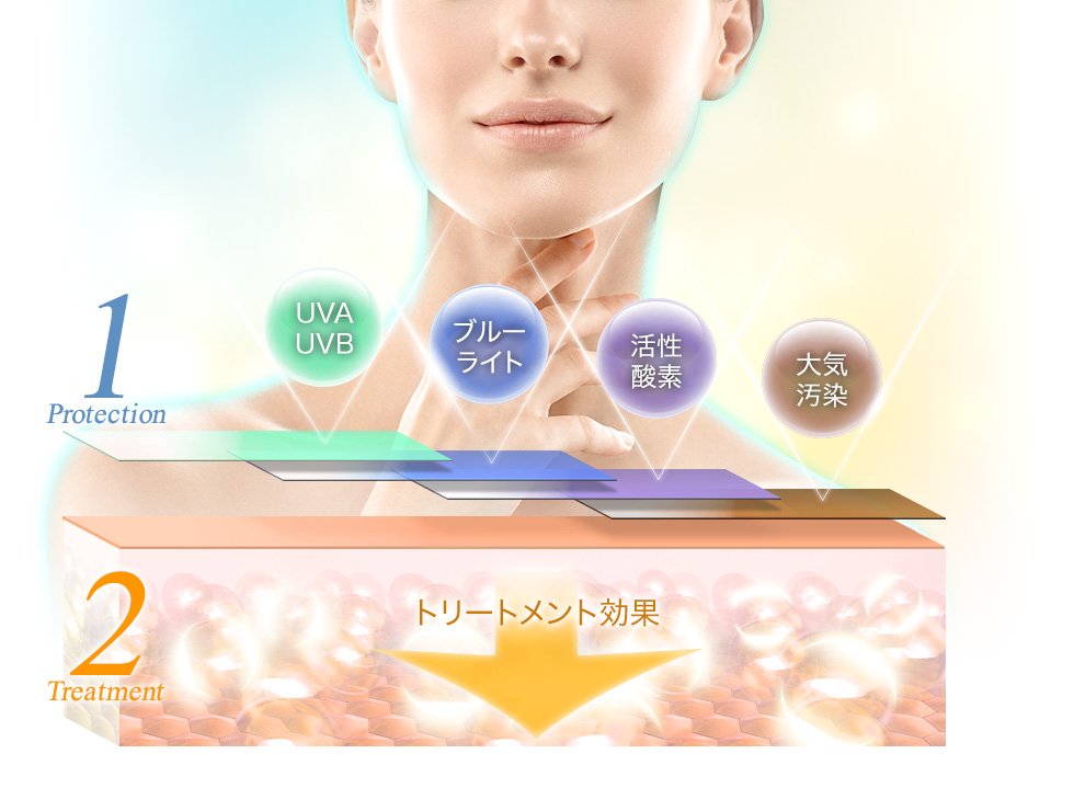 プロテクション効果 & トリートメント効果
