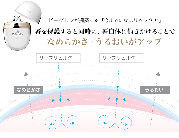 リップリビルダー