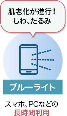 肌老化が進行！しわ、たるみ