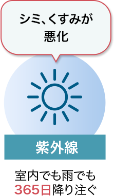 シミ、くすみが悪化