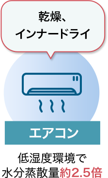 乾燥、インナードライ