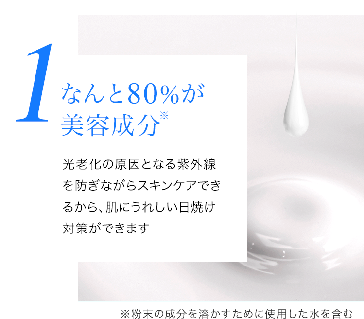 なんと80%が美容成分光老化の原因となる紫外線を防ぎながらスキンケアできるから、肌にうれしい日焼け対策ができます