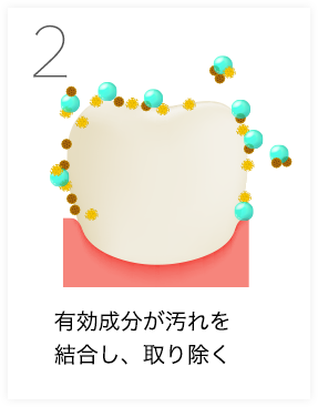 2.有効成分が汚れを結合し、取り除く