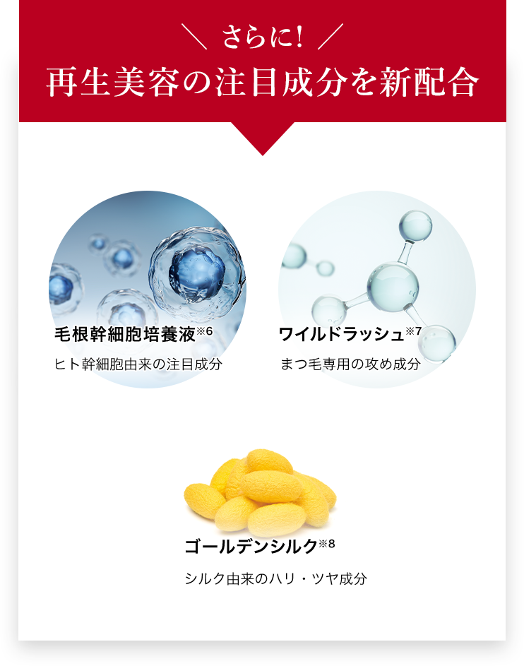 さらに攻めの先進成分を配合、毛根幹細胞培養液、ワイルドラッシュ、ゴールデンシルク