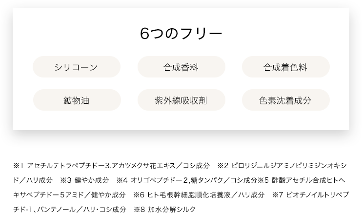 6つのフリー:シリコーン、合成香料、合成着色料、鉱物油、紫外線吸収剤、色素沈着成分
