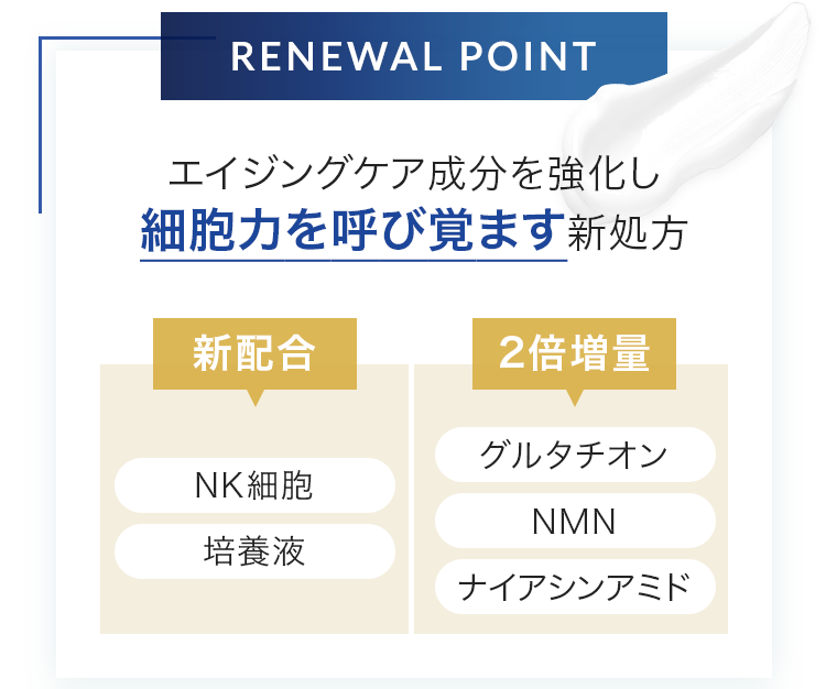 Renewal Point エイジングケア成分を強化し細胞力を呼び覚ます新処方
