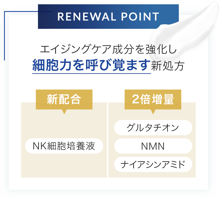 Renewal Point エイジングケア成分を強化し細胞力を呼び覚ます新処方