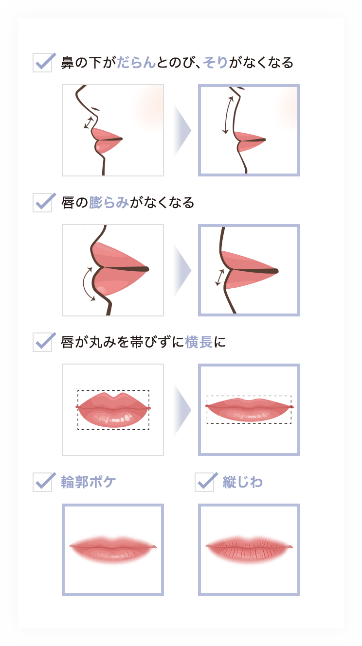 ＼さらに！／年齢とともにあらわれる唇の老け