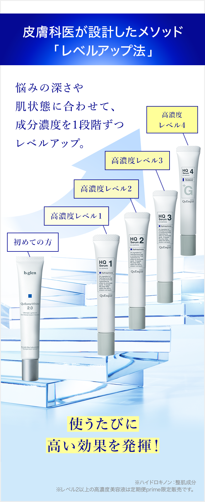 皮膚科医が設計したメソッド「レベルアップ法」
