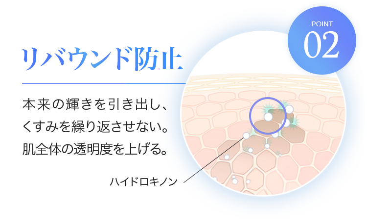 リバウンド防止