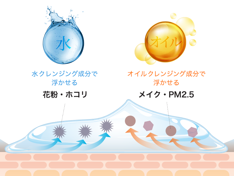 ジェルが肌になじむと、汚れが浮き上がる