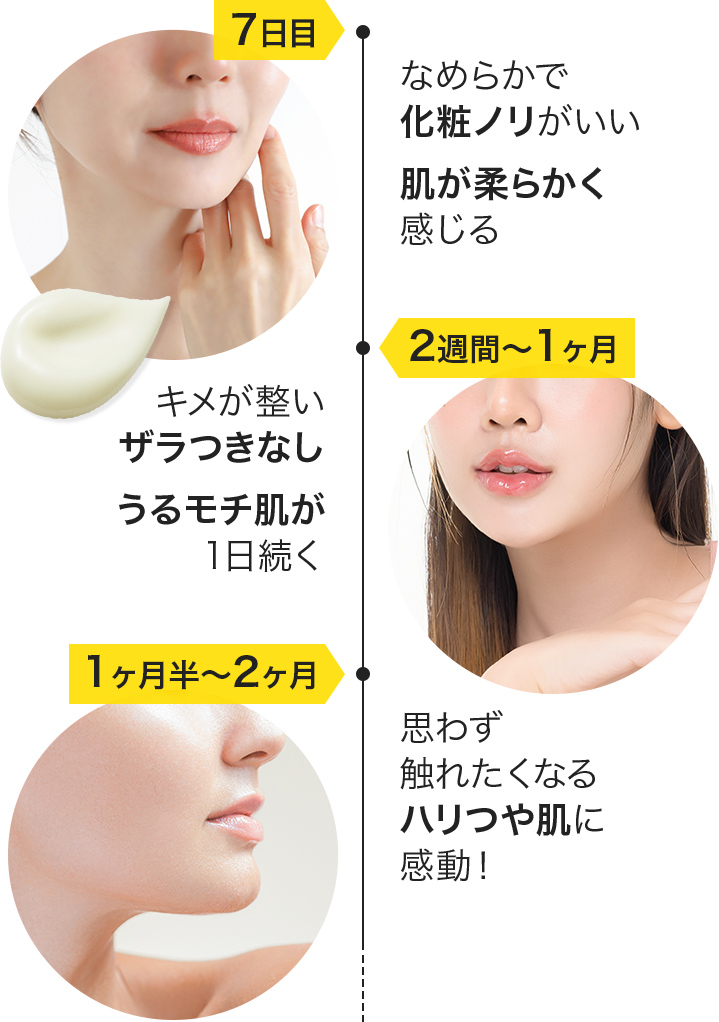 使えば使うほど美肌!レチノールの実感タイムライン