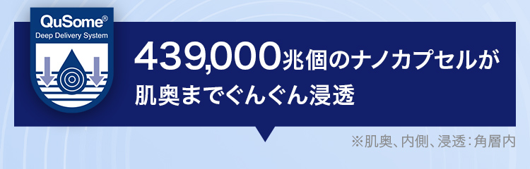 レチノールをQuSomeナノカプセルで包むことで本来は通過しない皮脂を突破。