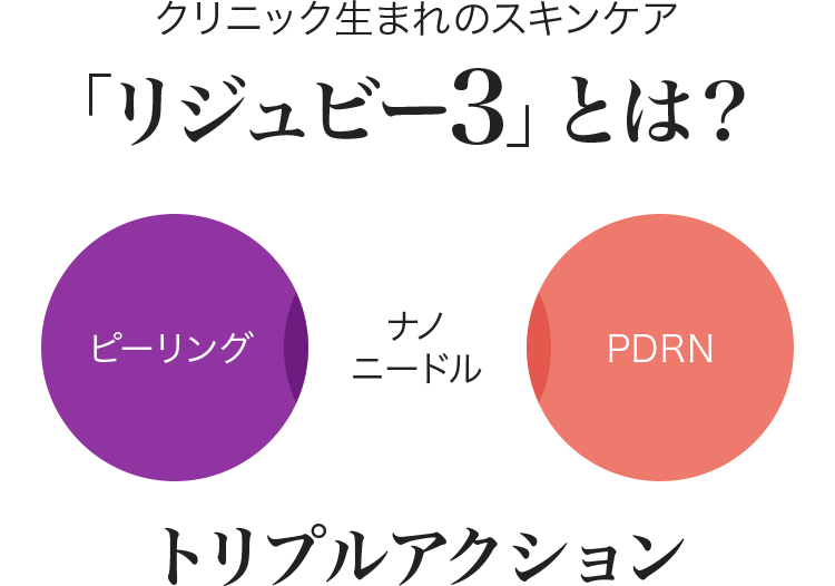 クリニック生まれのスキンケア「リジュビー3」とは？