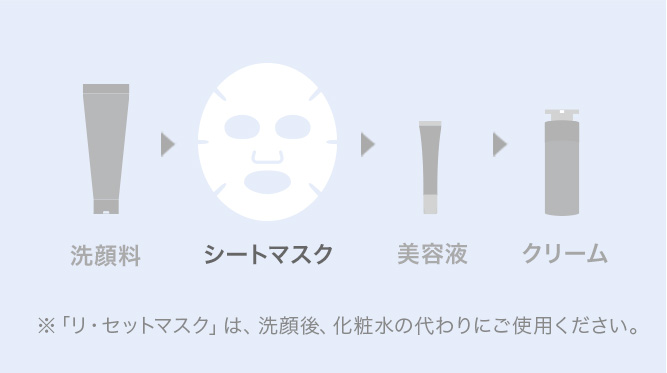 ※「リ・セットマスク」は、洗顔後、化粧水の代わりにご使用ください。