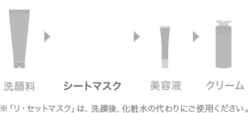 ※「リ・セットマスク」は、洗顔後、化粧水の代わりにご使用ください。