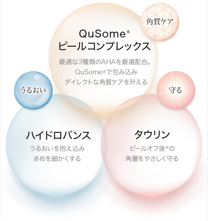 高い効果を持ちながら、肌にやさしいマイルド設計を実現。