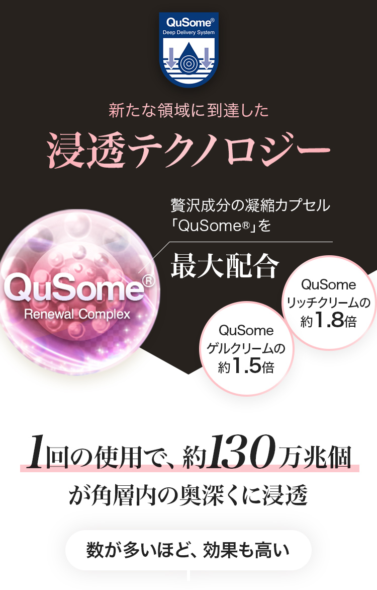 新たな領域に到達した浸透テクノロジー