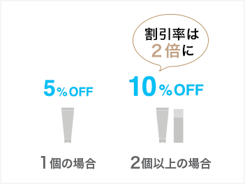 2個以上の場合、割引率は2倍に